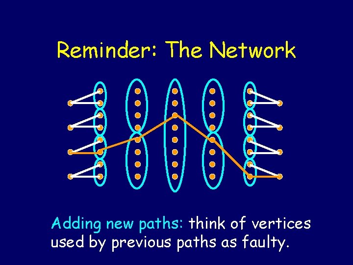 Reminder: The Network Adding new paths: think of vertices used by previous paths as