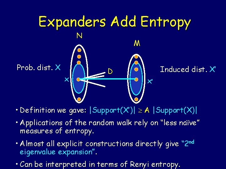 Expanders Add Entropy N Prob. dist. X x M D Induced dist. X’ x’