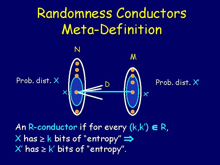 Randomness Conductors Meta-Definition N Prob. dist. X x M D Prob. dist. X’ x’