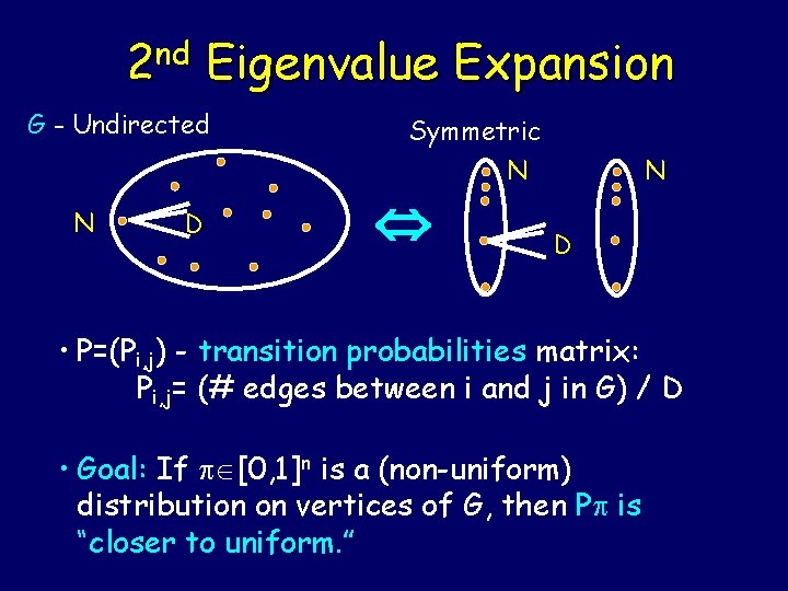 nd 2 Eigenvalue Expansion G - Undirected N D Symmetric N N D •