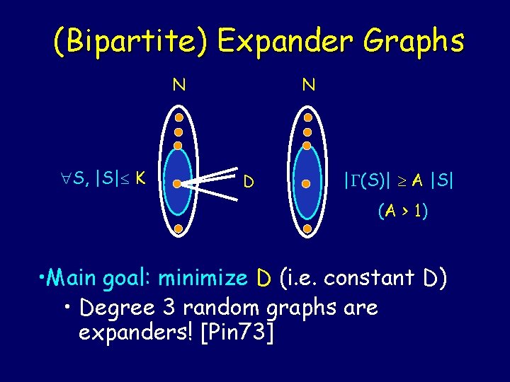 (Bipartite) Expander Graphs N S, |S| K N D | (S)| A |S| (A