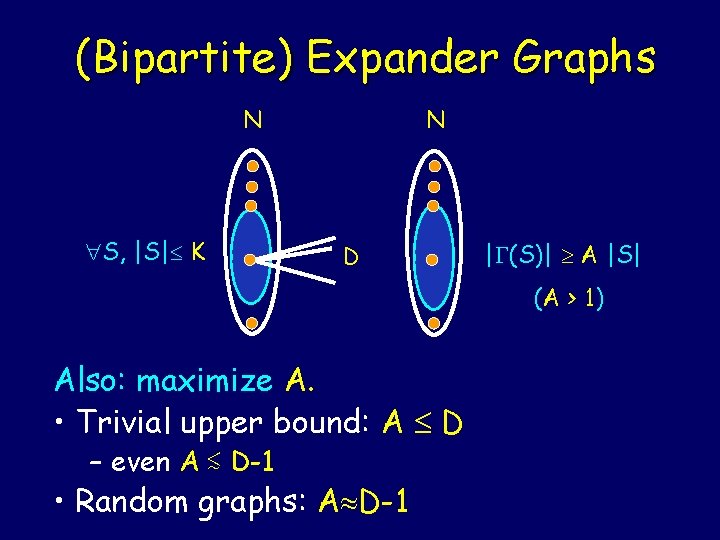 (Bipartite) Expander Graphs N S, |S| K N D | (S)| A |S| (A