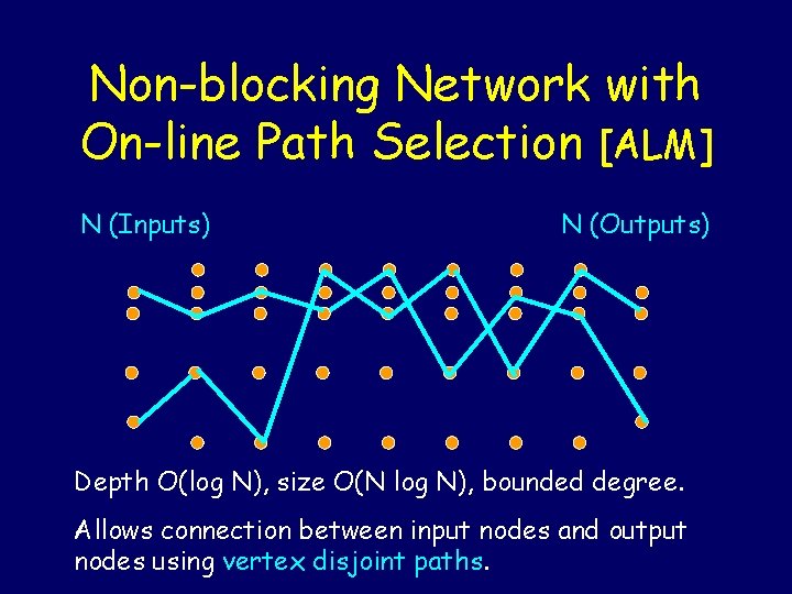 Non-blocking Network with On-line Path Selection [ALM] N (Inputs) N (Outputs) Depth O(log N),