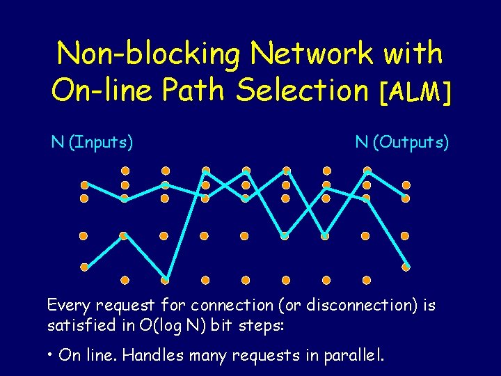 Non-blocking Network with On-line Path Selection [ALM] N (Inputs) N (Outputs) Every request for