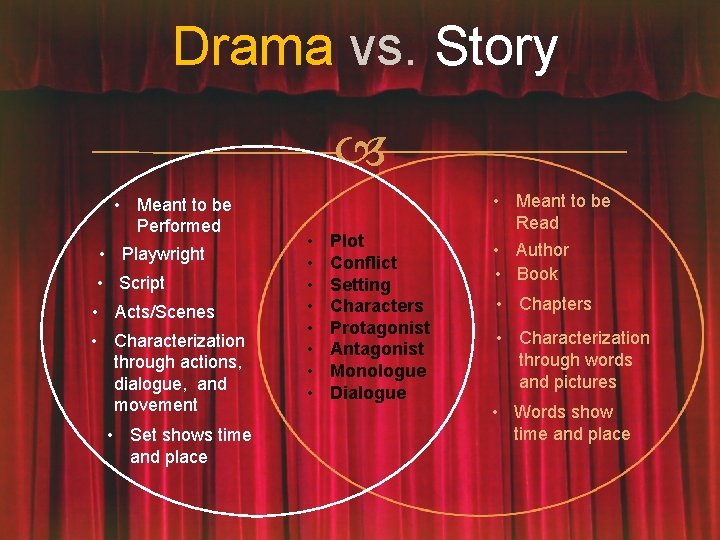 Drama vs. Story • Meant to be Performed • Playwright • Script • Acts/Scenes Drama vs. Story • Meant to be Performed • Playwright • Script • Acts/Scenes