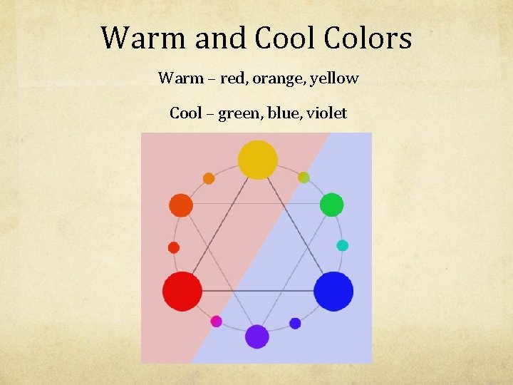 Warm and Cool Colors Warm – red, orange, yellow Cool – green, blue, violet Warm and Cool Colors Warm – red, orange, yellow Cool – green, blue, violet