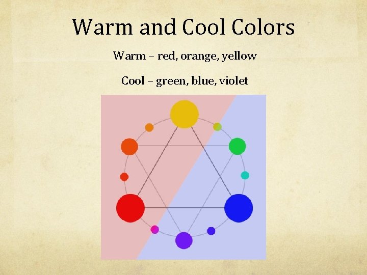 Warm and Cool Colors Warm – red, orange, yellow Cool – green, blue, violet