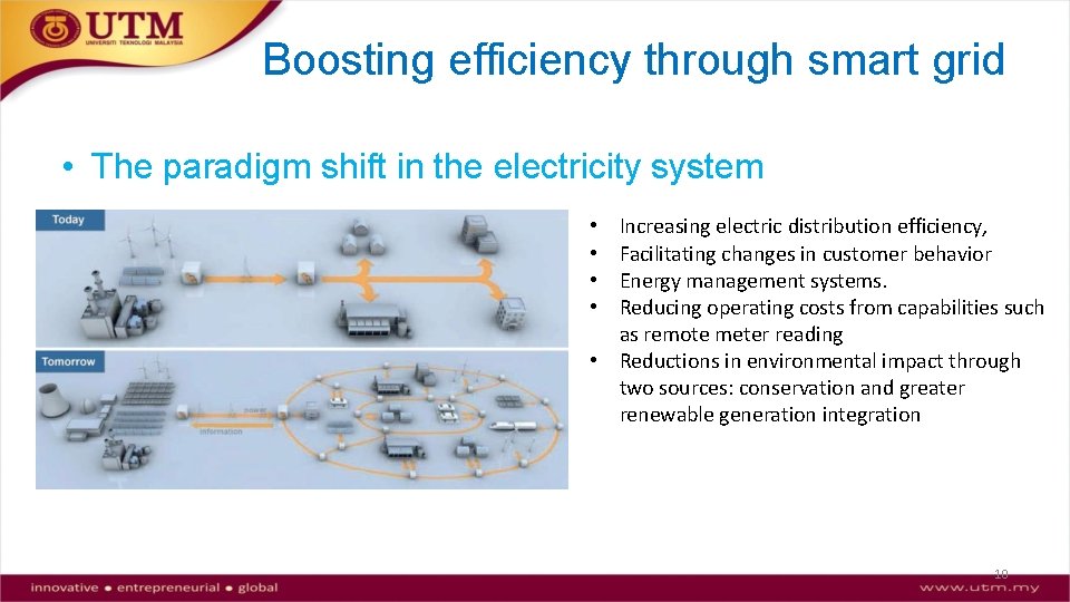 Boosting efficiency through smart grid • The paradigm shift in the electricity system Increasing