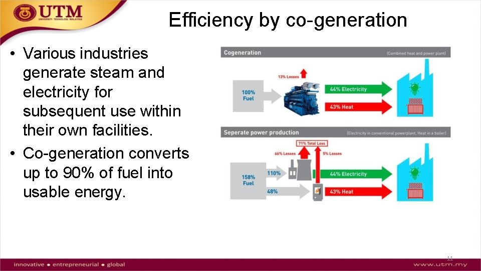 Efficiency by co-generation • Various industries generate steam and electricity for subsequent use within