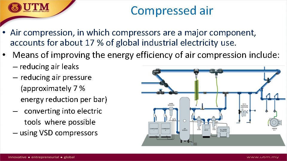 Compressed air • Air compression, in which compressors are a major component, accounts for