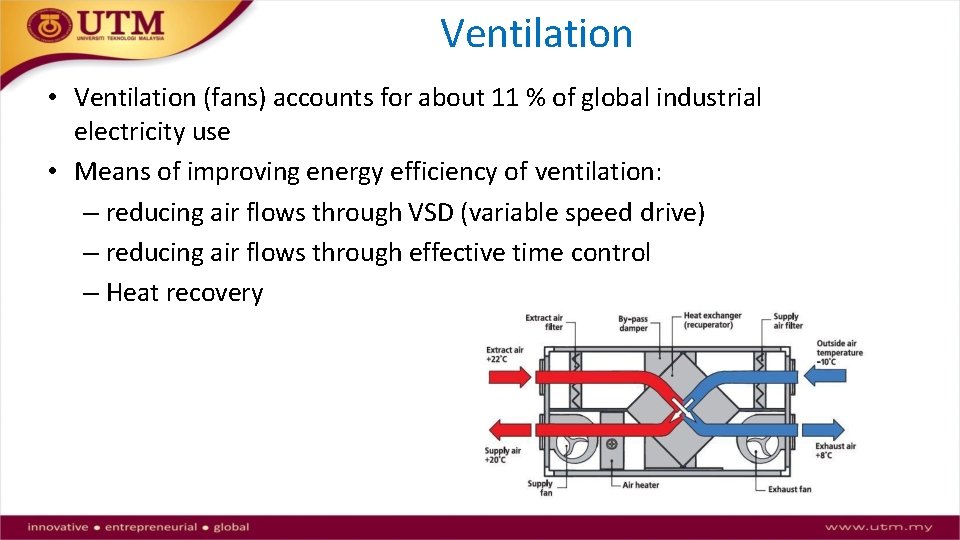 Ventilation • Ventilation (fans) accounts for about 11 % of global industrial electricity use