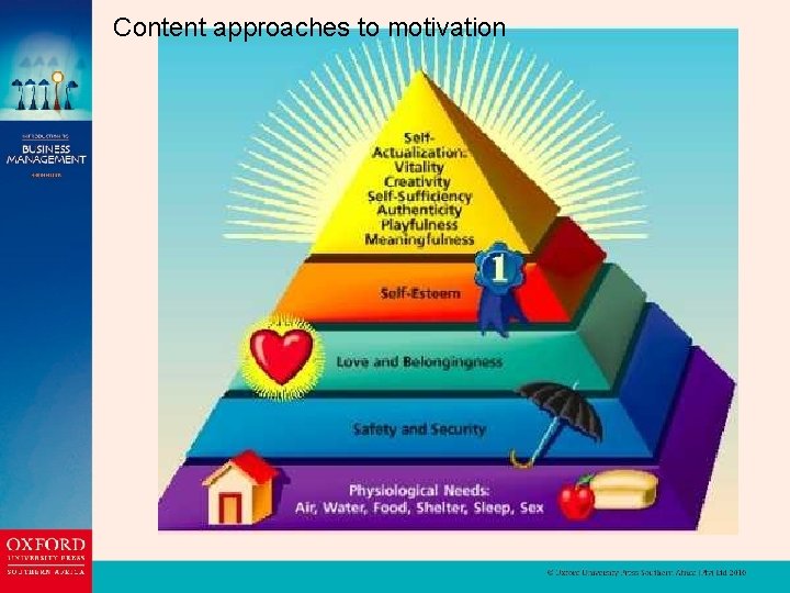 Content approaches to motivation 