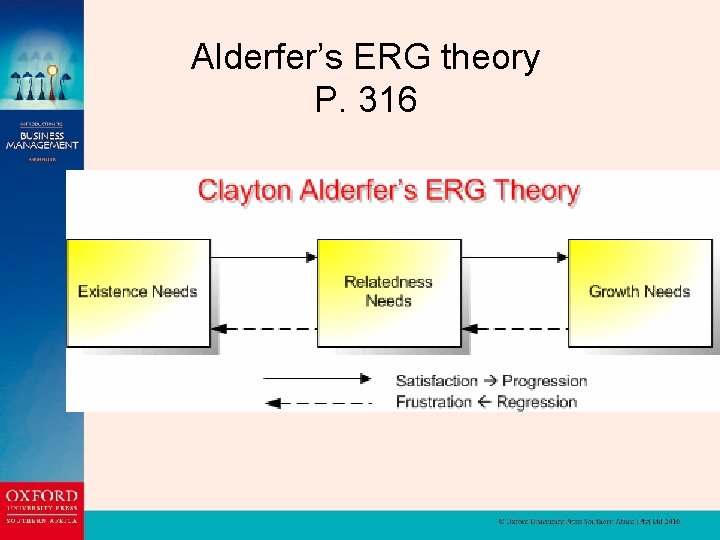 Alderfer’s ERG theory P. 316 