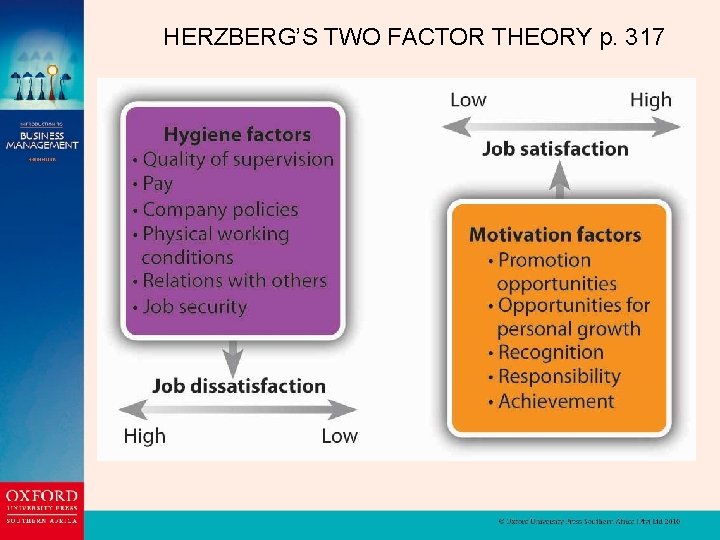 HERZBERG’S TWO FACTOR THEORY p. 317 