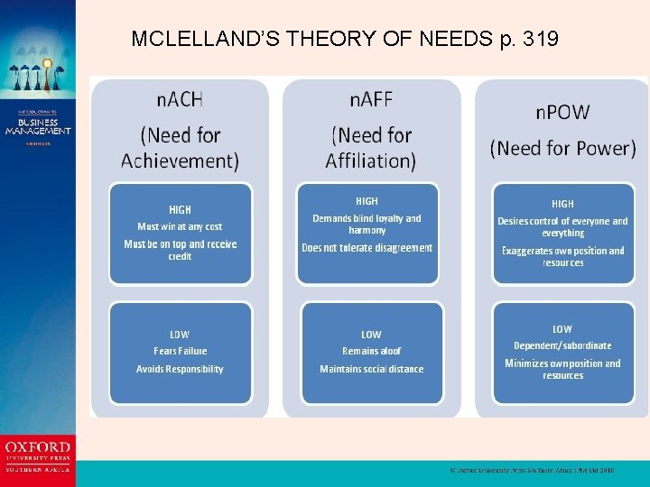 MCLELLAND’S THEORY OF NEEDS p. 319 