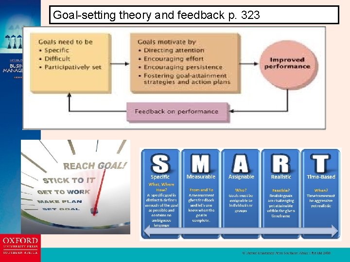 Goal-setting theory and feedback p. 323 