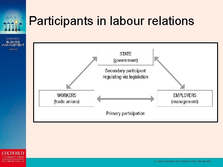 Participants in labour relations 