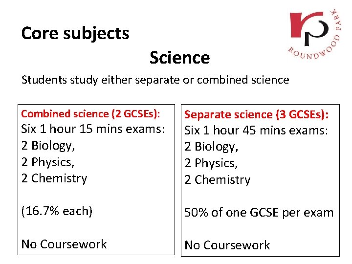 Core subjects Science Students study either separate or combined science Combined science (2 GCSEs):