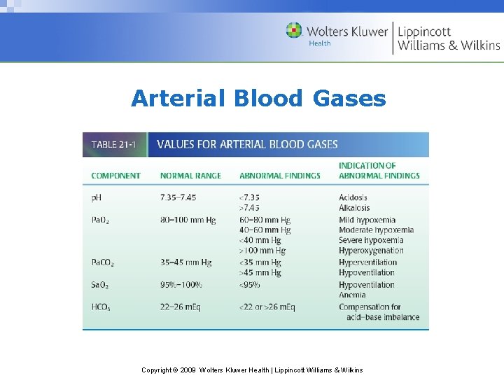 Arterial Blood Gases Copyright © 2009 Wolters Kluwer Health | Lippincott Williams & Wilkins