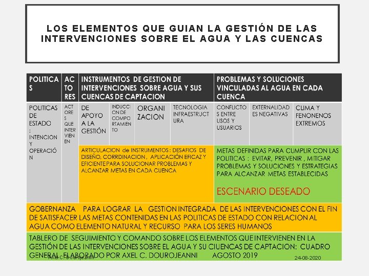 LOS ELEMENTOS QUE GUIAN LA GESTIÓN DE LAS INTERVENCIONES SOBRE EL AGUA Y LAS