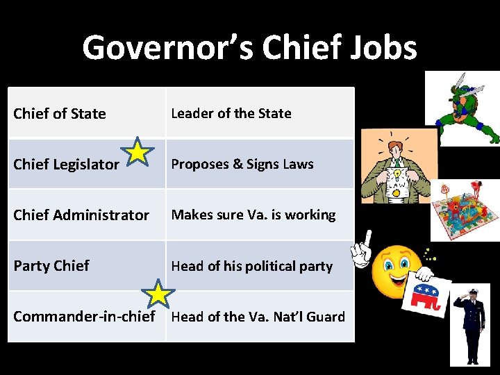 Governor’s Chief Jobs Chief of State Leader of the State Chief Legislator Proposes &