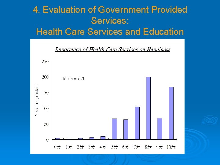 4. Evaluation of Government Provided Services: Health Care Services and Education 