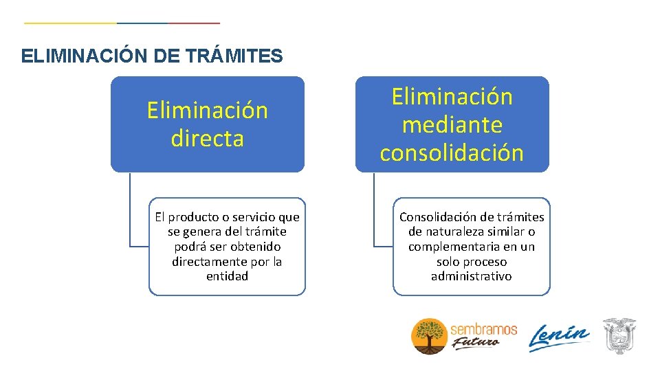 ELIMINACIÓN DE TRÁMITES Eliminación directa El producto o servicio que se genera del trámite