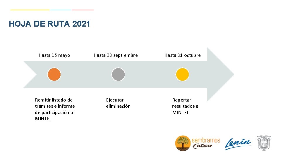 HOJA DE RUTA 2021 Hasta 15 mayo Remitir listado de trámites e informe de