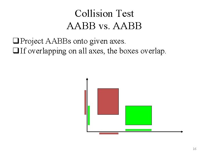 Collision Test AABB vs. AABB q Project AABBs onto given axes. q If overlapping