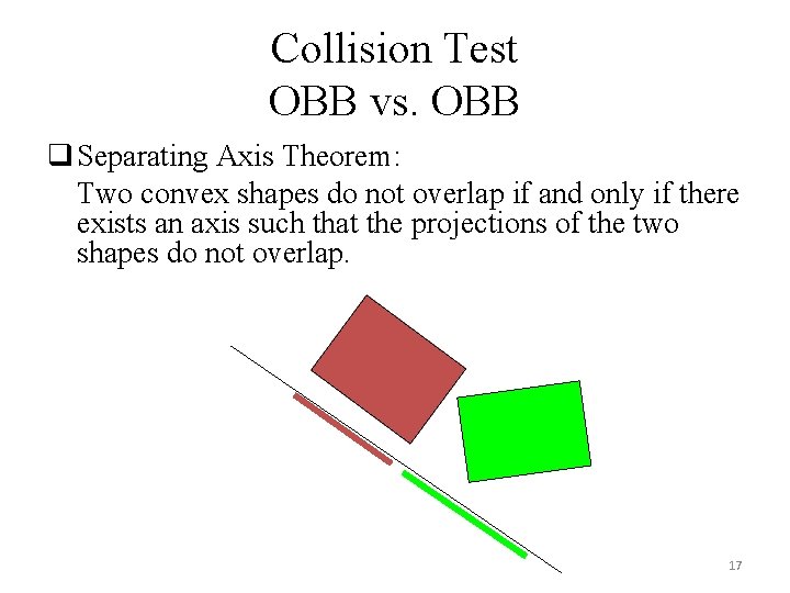 Collision Test OBB vs. OBB q Separating Axis Theorem: Two convex shapes do not