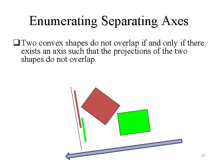 Enumerating Separating Axes q Two convex shapes do not overlap if and only if
