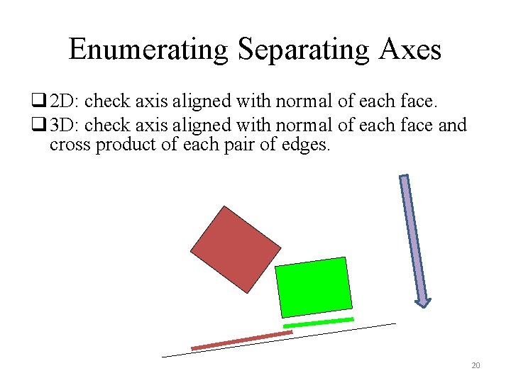 Enumerating Separating Axes q 2 D: check axis aligned with normal of each face.