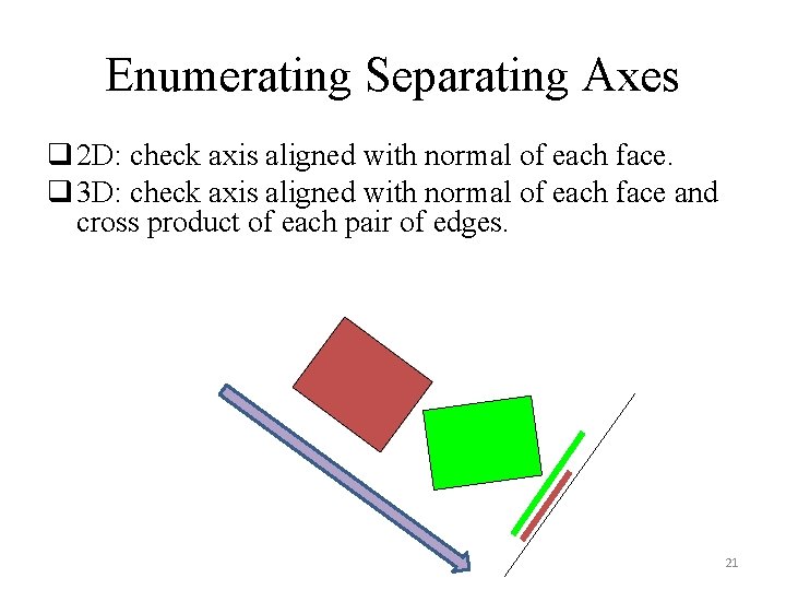 Enumerating Separating Axes q 2 D: check axis aligned with normal of each face.