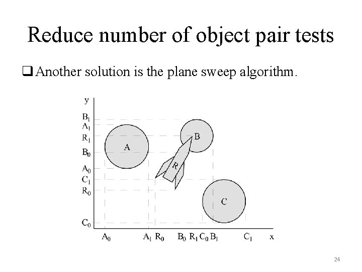 Reduce number of object pair tests q Another solution is the plane sweep algorithm.