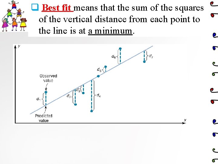 q Best fit means that the sum of the squares of the vertical distance