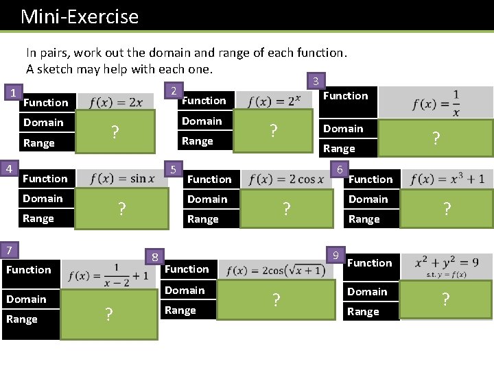 Mini-Exercise In pairs, work out the domain and range of each function. A sketch