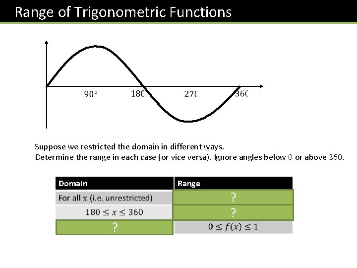 Range of Trigonometric Functions Suppose we restricted the domain in different ways. Determine the