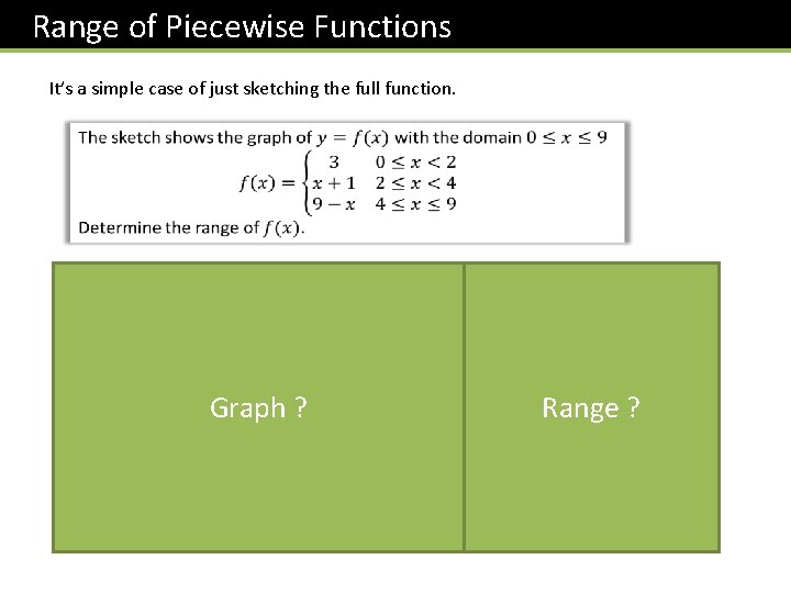 Range of Piecewise Functions It’s a simple case of just sketching the full function.