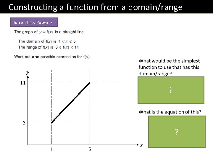 Constructing a function from a domain/range June 2013 Paper 2 ? ? 