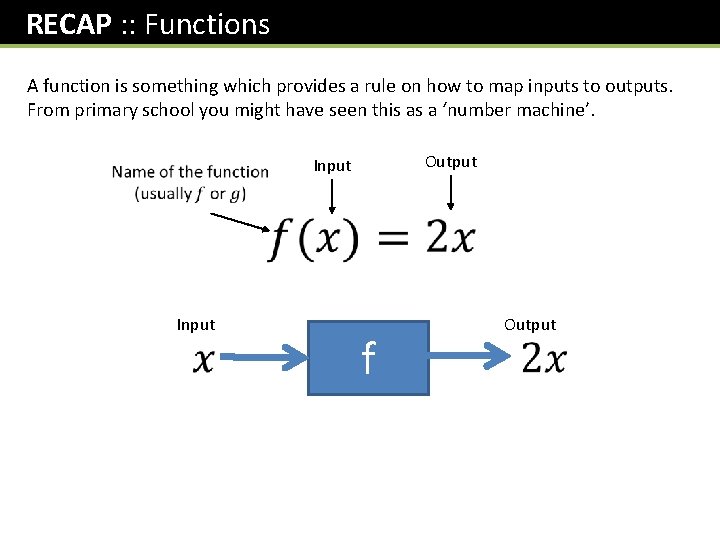 RECAP : : Functions A function is something which provides a rule on how