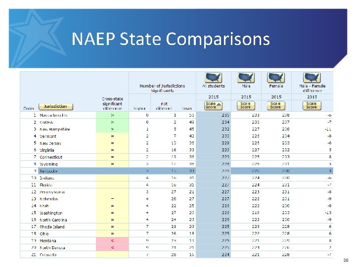 NAEP State Comparisons 20 