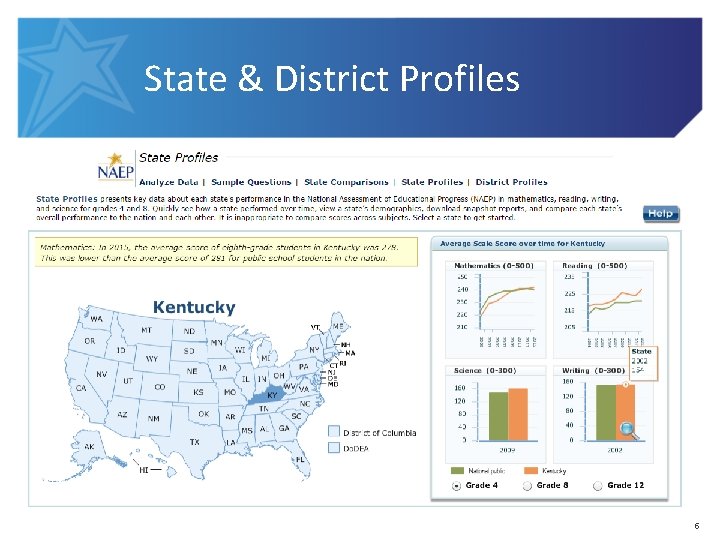 State & District Profiles 5 