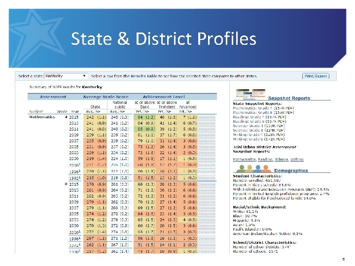 State & District Profiles 6 