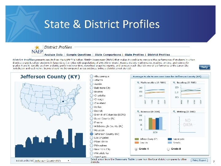 State & District Profiles 7 