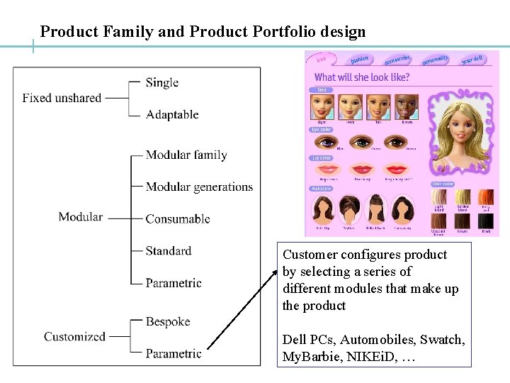 Product Family and Product Portfolio design Customer configures product by selecting a series of