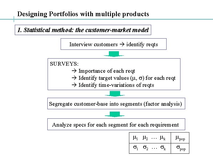 Designing Portfolios with multiple products 1. Statistical method: the customer-market model Interview customers identify