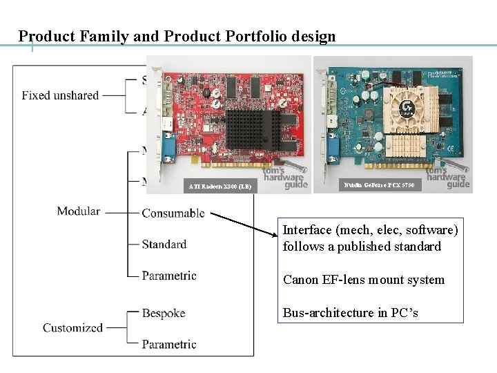 Product Family and Product Portfolio design ATI Radeon X 300 (LE) Nvidia Ge. Force