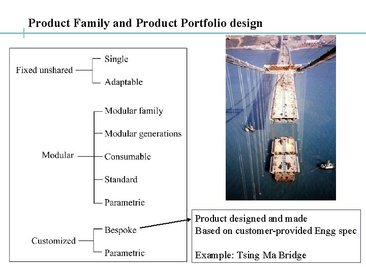 Product Family and Product Portfolio design Product designed and made Based on customer-provided Engg