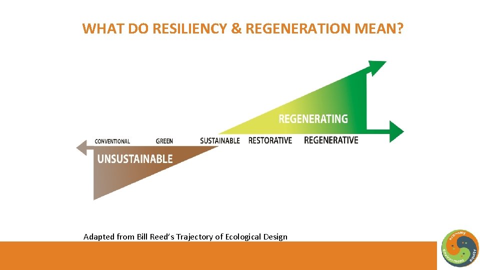 WHAT DO RESILIENCY & REGENERATION MEAN? Adapted from Bill Reed’s Trajectory of Ecological Design