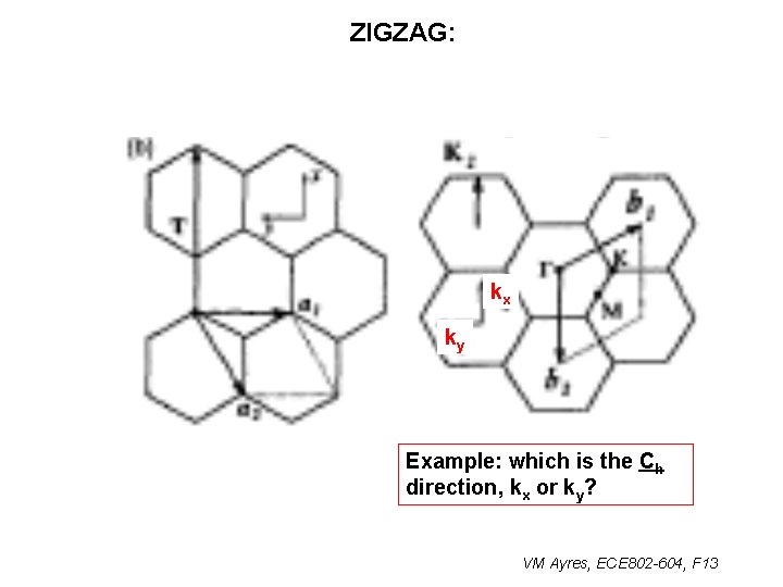 ZIGZAG: kx ky Example: which is the Ch direction, kx or ky? VM Ayres,